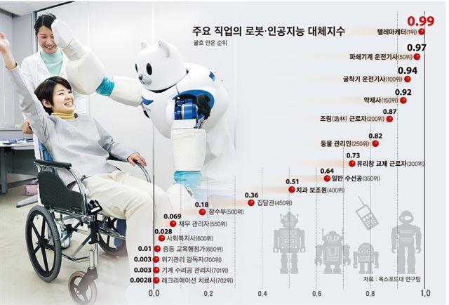 인공지능미래 Ⅲ 한국일보