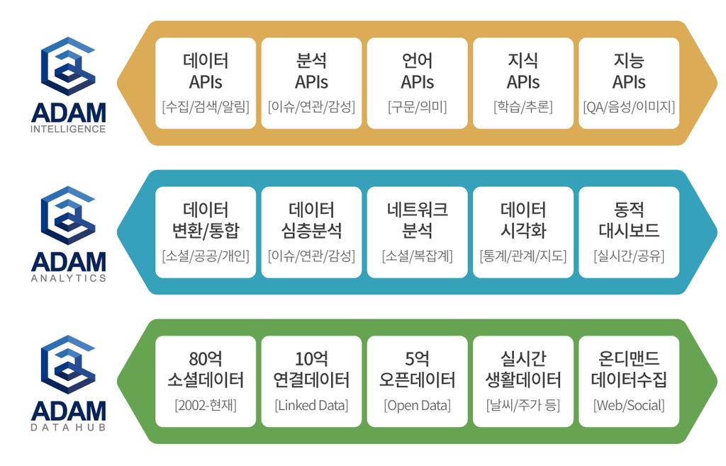 1. 솔트룩스소개 ADAM ( 아담 )