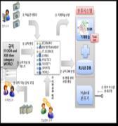 2. 구축사례소개미래부빅데이터분석