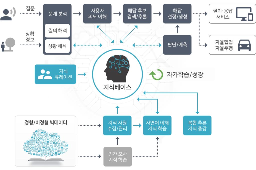 3. ADAM 소개 INTELLIGENCE 소개 (1/3)