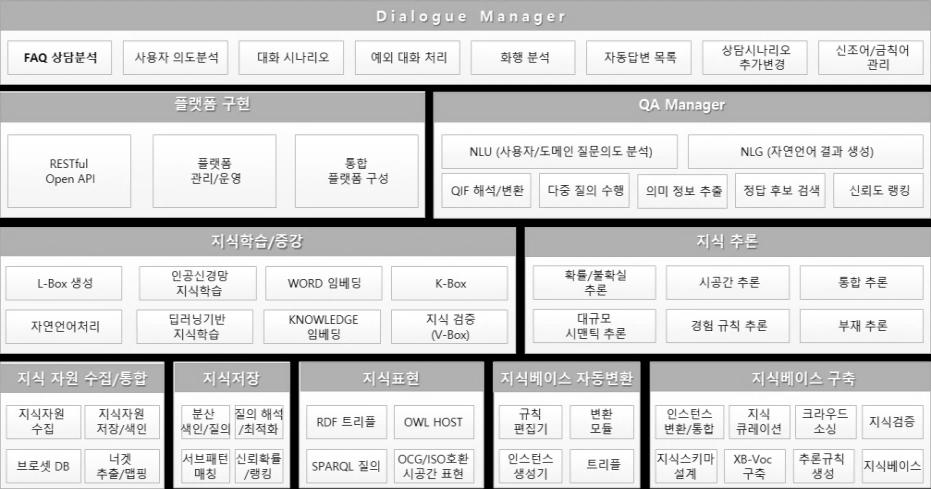 특히 AI Platform