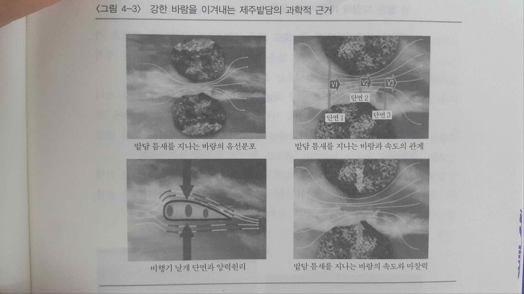 다. 즉돌의형태에따라돌이받는마찰력그리고돌과돌사이의구멍이만들어내는 파풍효과 덕분이라고할수있다.