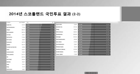 제 1 회강원학대회 /