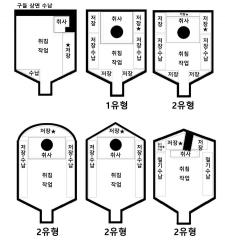 제 1 회강원학대회 / 강원도지역연구의동향과전망 이처럼呂ㆍ凸자형주거지의평면형태와구들형태만을가지고 종족, 혹은 국