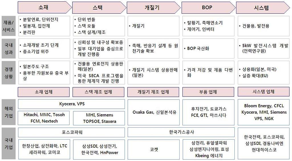 2012 산업기술로드맵