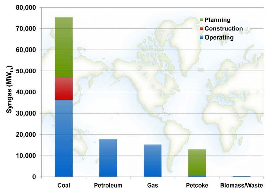 2012 산업기술로드맵 신재생에너지( 전기) - 전력의경우 2012년말기준약 4,700 MW( 석탄 IGCC 약 2,200 MW, 중질잔사유 IGCC 약 2,500 MW)