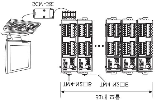 4 접속도및절연블록다이어그램 4.3.3 통신연결 TM4-N2 B 의전원 / 통신연결단자 SCM-38I (RS485 RS232 컨버터, 별매품 ) Twist pair 통신선로 RS485 통신을 지원하는외부장치 예 ) PLC Panel 등 노이즈방지용원형 Ferrite Bead AC 전원선로와함께묶지않도록하십시오.