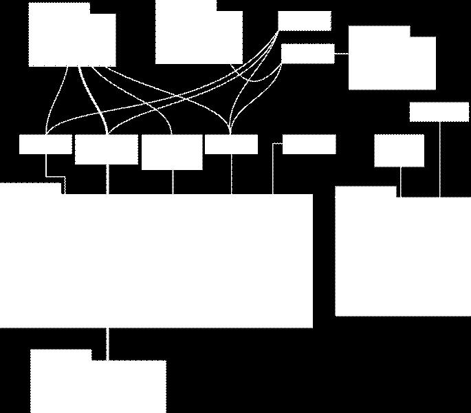 그림 47 GeoServer 와 OpenLayers 연계 데이터베이스 - PostGIS DBMS기반의 Spatial Types, Indexes, Function의 3가지기능을추가한공간데이터베이스이며,