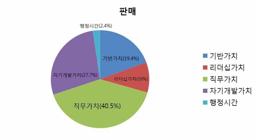 018 년교육훈련계획 교육운영개요가. 과정개요 대상 / 인원 : 지방사무관 140명 ( 시 도팀장급, 시 군 구과장급 ) 교육기간 : 018.. 1. ~ 1. 13. (10개월, 비합숙 ) 교육일수 : 43주 (01일, 1,407시간 ) 운영부서 : 정책리더양성과 나.