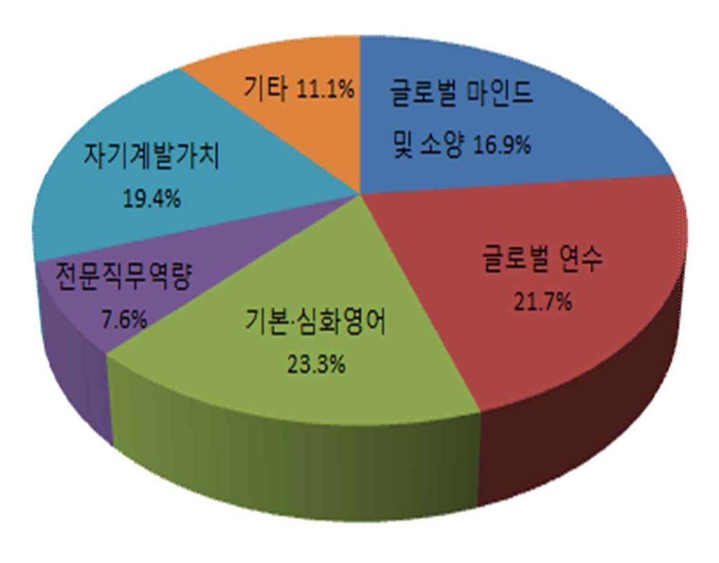 장기교육 Ⅲ 교육운영개요가. 과정개요 대상 / 인원 : 지방 5 6급공무원 / 8명 (5급 8명, 6급 0명 ) 교육기간 : 18.. 1. ~ 1. 13.