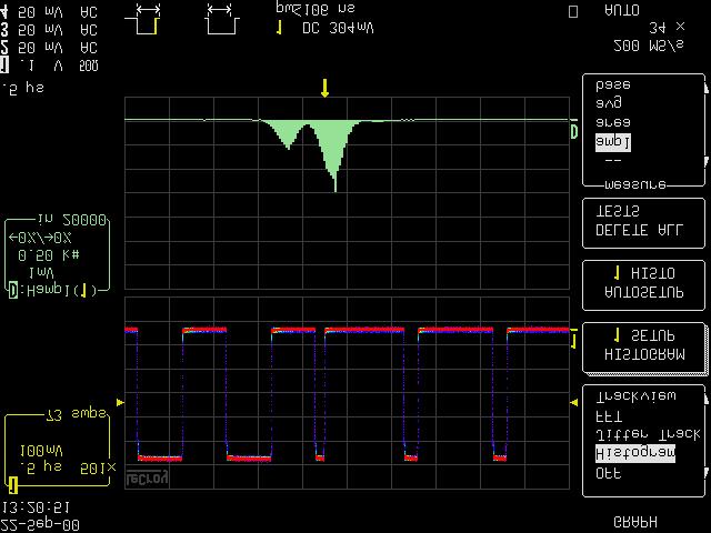 WavePro DSO Wavepilot Graph, FFT FFT LeCroy TrackView TrackView period, width, Frequency duty cycle GRAPH Wavepilot GRAPH, TrackView FFT