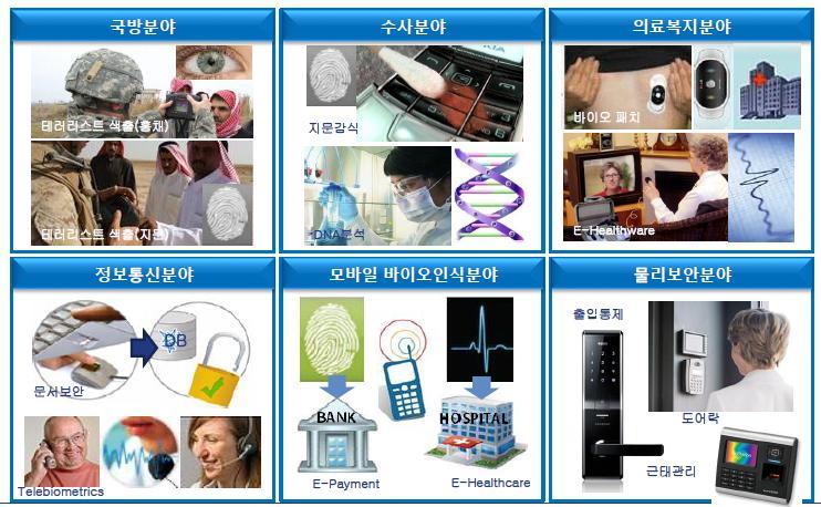 타산업과의융합으로새로운시장출현