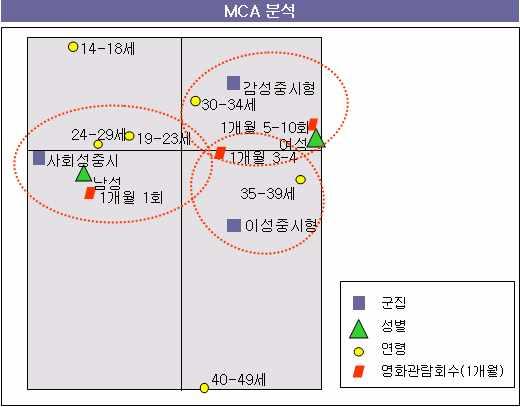 (perceptual map) 10