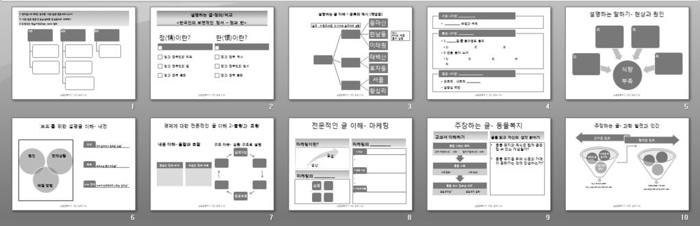 학부강의중 PPT 발표를위한과제중심학문목적한국어읽기ㆍ쓰기통합교육방법연구 207 < 그림 2> 교수요목에따라수업중제시된 PPT 도식의예 위에서제시한교수요목의내용이실제적용되는방법을간단하게제시하면다음과같다. * 1주차 : 과정을소개하고강독수업에있어각자의역할을분담한다.