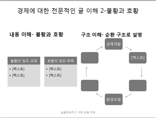 학부강의중 PPT 발표를위한과제중심학문목적한국어읽기ㆍ쓰기통합교육방법연구 209