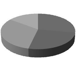 320 신효원 (26%), 사전지식 (15%) 순으로많이사용된구성요소의순서도초급과동일하다. 실제로중급 13회의과제와초급 25회의과제는꼭만나고싶은사람에대한글을쓰는것으로거의동일한과제 2) 가제공되었다. 중급은초급에비해학습자가가지고있는중간언어자원이더풍부함에도똑같은복잡성구성요소가초급과거의유사한비율로나타나고있다는점은문제로지적될만하다.