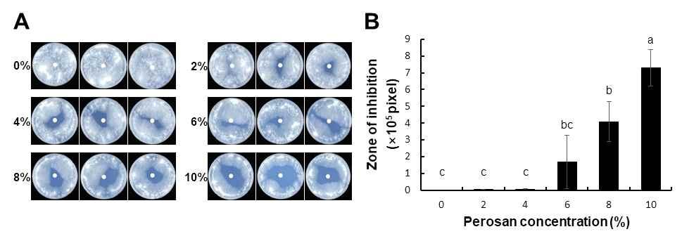 The plates were incubated at 28 for two days and the hyphal growth was photographed. (B) The diameters of hyphal growth of R. solani on PDA media containing Perosan were measured after two days.