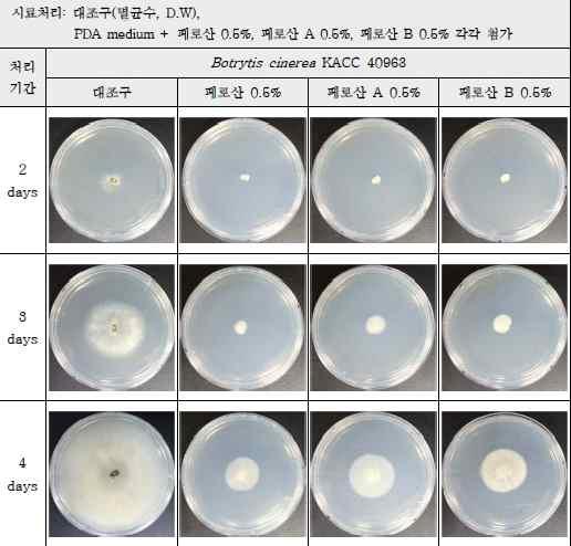 Fig. 3-2.