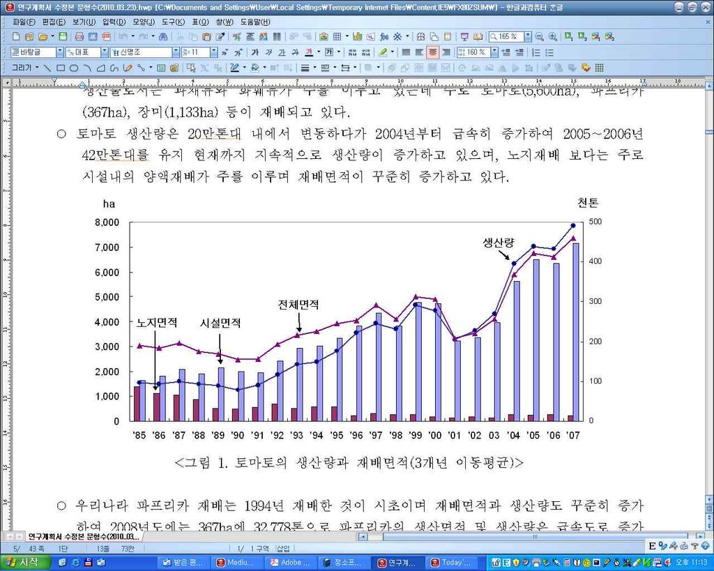 1. 연구개발과제의개요 1-1.