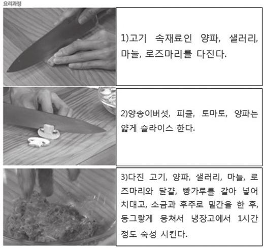 (2) 위해발생우려 ( 섭취방법등 ) 여부에의한분류햄버거에들어가는폴리인산나트륨에인성분이너무많을경우에는신독성이있어신장이나쁜환자가이것을먹었을때문제가될수있다.