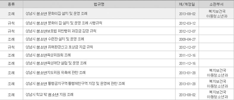 제69조 ( 근로시간 ) 15세이상 18세미만인자의근로시간은 1일에 7시간, 1주일에 40시간을초과하지못한다. 다만, 당사자사이의합의에따라 1일에 1시간, 1주일에 6시간을한도로연장할수있다. 제70조 ( 야간근로와휴일근로의제한 ) 1 사용자는 18세이상의여성을오후 10시부터오전 6시까지의시간및휴일에근로시키려면그근로자의동의를받아야한다.