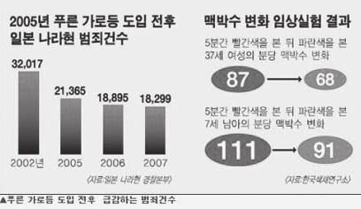 http://news.heraldcorp.com/view.php?ud=20121017000121&md=20121020003617_at 범죄많은지역가로등 CCTV 적었다기사출처 http://article.joins.com/news/article/article.asp?ctg=12&total_id=4938639 3. 공공정책 3-1.