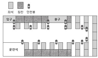 기존의앞문계단이단 2칸으로이루어져높고가파르기때문에앞문계단의모양을 < 그림 3> 과같이커브형으로하였다. 계단의칸수를늘려높이는낮아지되폭은줄지않게하여노인들이더쉽게버스에오를수있다. 그림 3. 커브형계단가상디자인 그림 4.