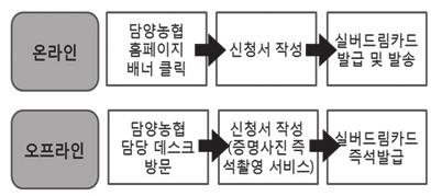 또한짐과그물망의마찰로인해버스가흔들리더라도짐의이탈을막을수있으며칸막이설치보다도비용적인측면에서더욱효율적이다.