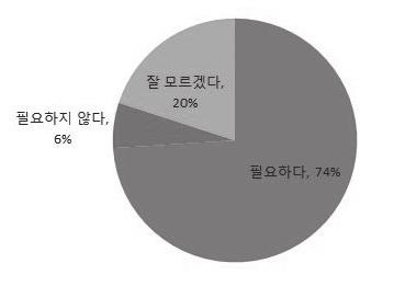 B크림, 립글로스 ( 틴트 ) 까지는학교에서허용했으면한다고대답한것으로볼때무조건적인화장금지가아닌적절한기준을두고화장에대한허용정도를만들어야한다는결론을유추할수있었다.