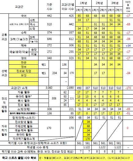 살레시오교육 2017