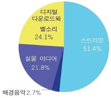 주간기술동향 2017. 4. 26.