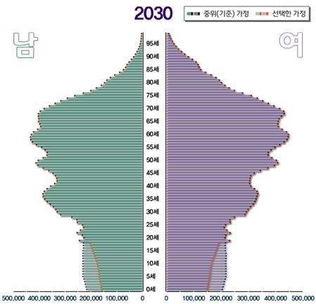 저출산위기극복을위한과제 백선희 ( 서울신학대학교사회복지학과교수 ) 1. 저출산문제에대한위기의식의공유 : 2016~2020 년은마지막기회일수있다.