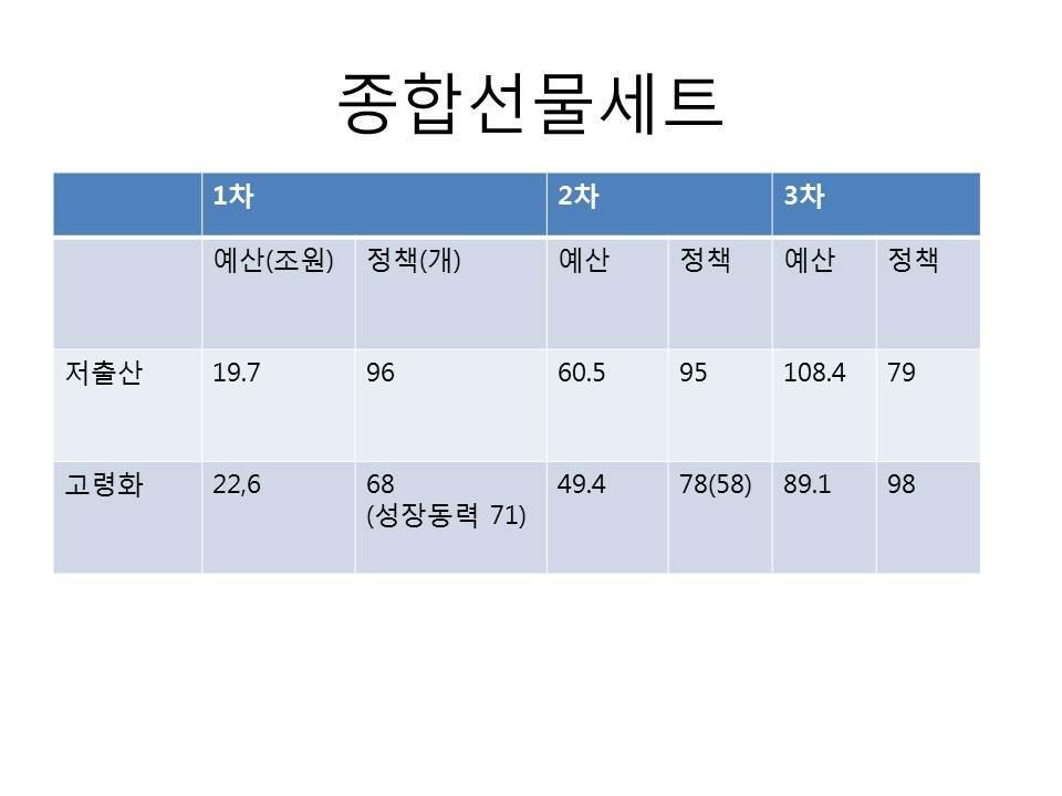 저출산정책평가 신성식 (