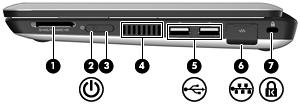 오른쪽면구성 구성 설명 (1) 디지털미디어슬롯 다음과같은선택사양디지털카드형식을지원합니 다. MS(Memory Stick) MS/Pro MMC(MultiMediaCard) SDHC(Secure Digital High Capacity) 메모리카드 ( 표준및대용량크기 ) xd-picture 카드 (2) 전원표시등 흰색 : 컴퓨터가켜져있습니다.