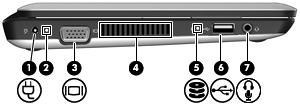 구성 설명 (6) RJ-45( 네트워크 ) 잭및덮개네트워크케이블을연결합니다. (7) 보안케이블슬롯컴퓨터에보안케이블 ( 선택사양 ) 을연결합니다. 주 : 보안케이블은방어벽의역할을하도록설계되어있지만컴퓨터의잘못된취급이나도난위험까지방지할수는없습니다. 왼쪽면구성 구성 설명 (1) 전원연결단자 AC 어댑터를연결합니다.