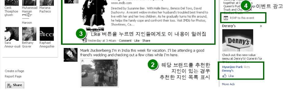 미국시장광고노출에서페이스북 (1,763 억회 ) 은야후 ( 디스플레이광고매출액연 1.