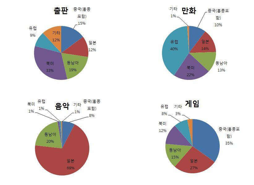 < 그림 2-4>