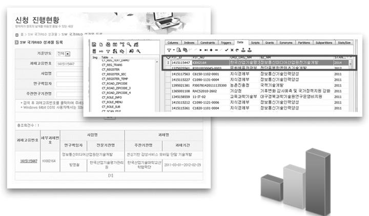 그림 3-14 소프트웨어연구성과물등록통계화면 또한, 저작권등록을신청할때제출하는서류와복제물등은등록권리자, 등록내용의확인과분쟁발생시수사와재판과정에도움이되는중요한권리관계서류이므로장기간안정적으로보관할필요가있으나, 등록신청인이제출하는서류와복제물은종이, VHS Tape 등다양한형태이고비정형화되어있어훼손또는파손될위험성이크다.