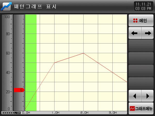 세그먼트의진행시간을나타내는화면입니다. 1 2 3 [ 그림 6-3] 그래프 & 저장제 1 화면 ( 프로그램운전 ) 1 운전중일때현재온도를표시합니다.