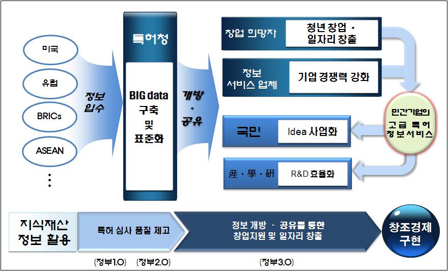 Ⅴ. 전략과제및실천과제 1.