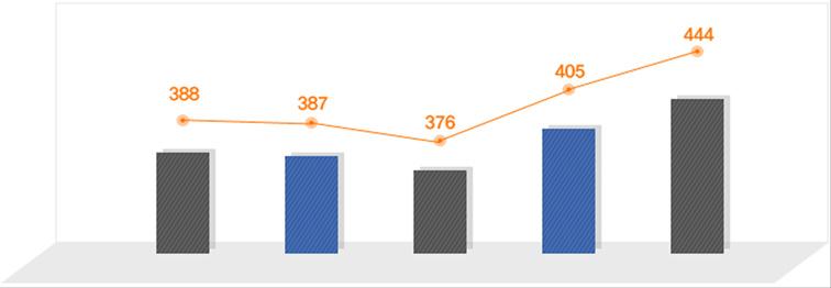 Ⅳ. 비전및실행전략 2 세계일류지재권보유기업육성 글로벌시장을선도하고국민소득 4만불이상의선진국가로도약하기위해서는세계일류지재권보유기업증가필요 일류지재권보유기업은수출경쟁력제고, 수출업종다변화, 미래수출동력창출을통해우리나라가무역대국으로성장하는데크게기여 * 수출연평균증가율 ( 07~ 11) : 일류상품선정기업 13.0%, 국가전체 8.