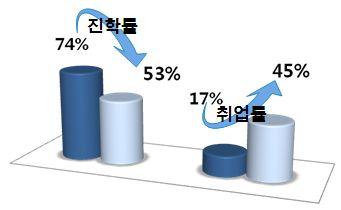 [ 참고 2] 학교현장설문결과 ( 10.