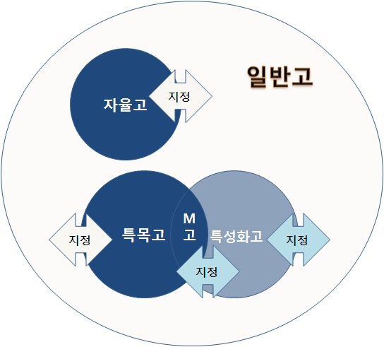 2 기본방향 ( 체계화 정예화 전문화 ) 가.