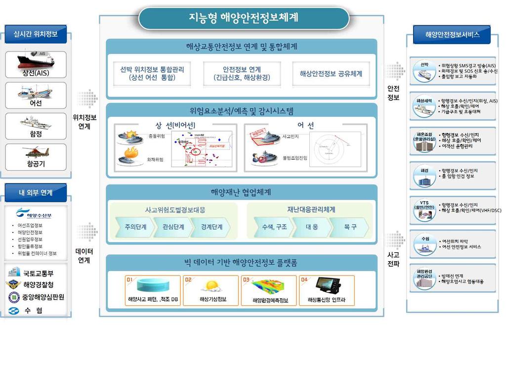 정보시스템구성도