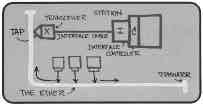 1960 1973 () Aloha Netowrk ether(,, )network Ehternet, DEC, ( DIX(DEC, Intel, Xerox) IEEE(, http://wwwieeeorg/, ) 5 9,, (Xerox) (Bob Metcalfe), (, ) Aloha Network 1960 / IEEE CSMA/CD IEEE () 30