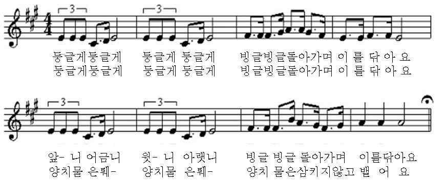 114 칫솔에치약을바른뒤교사가먼저이닦는시범을보여준다 자료 둥글게둥글게 정근요 이수인곡 둥글게닦아요 둥글게둥글게 입속에치약거품이남아있지않도록물로헹구고 삼키지않고뱉도록한다 연계및확장활동유의사항교사용 아기인형이닦아주는흉내를낸다 치아모형가지고이닦기놀이를한다 양치물이나비누용품이눈과입에들어가면위험하다는것을알수있도록수시로이야기해준다