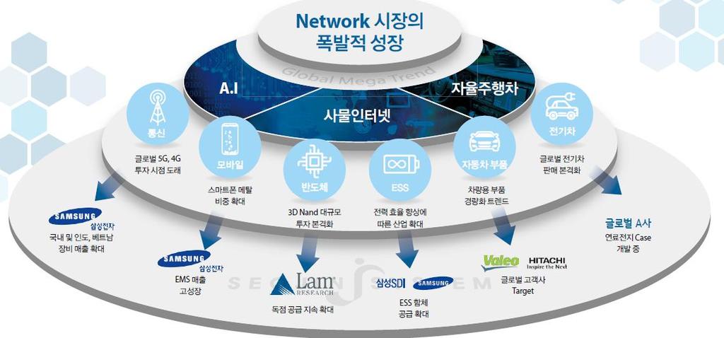 메탈가공기술을기반으로한 4 차산업혁명패러다임의변화에적합한기업 도표 45