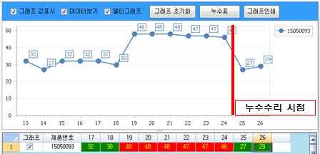 < 표 3.