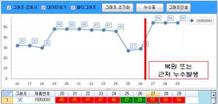 누수위치확인 -