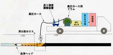 22 WRI, 국가별물스트레스 (water stress) 순위발표 WaterTech Online WRI(Water Research Institute) 는전세계의국가별ㆍ지역별로물스트레스정도를나타내는순위를발표했다.